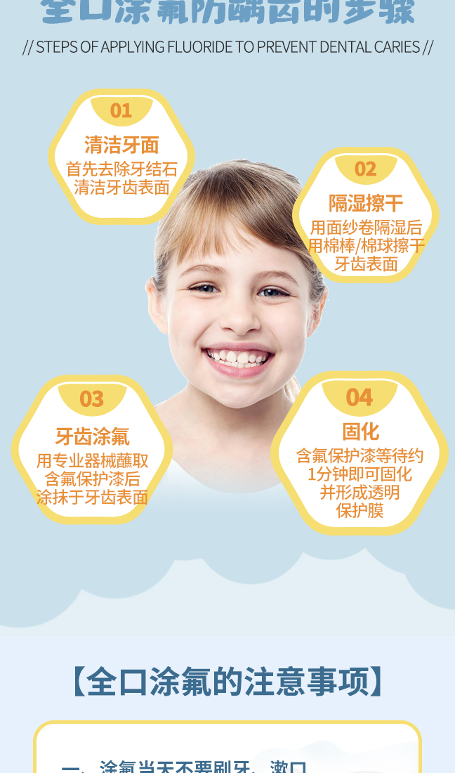 儿童全口涂氟详情设计