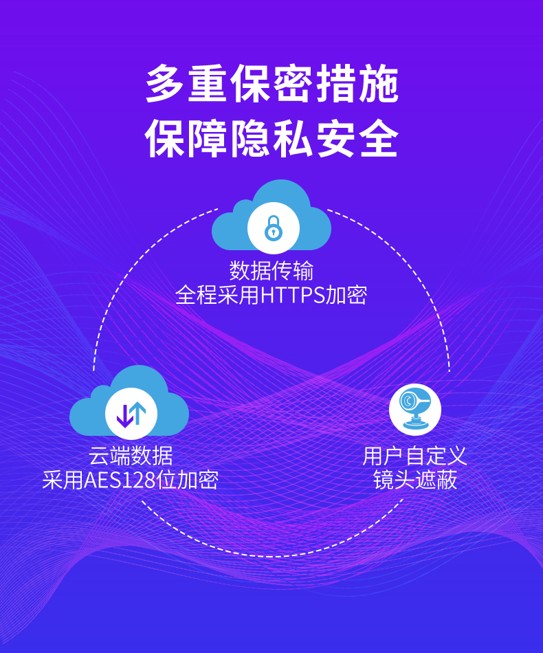 摄像头详情页