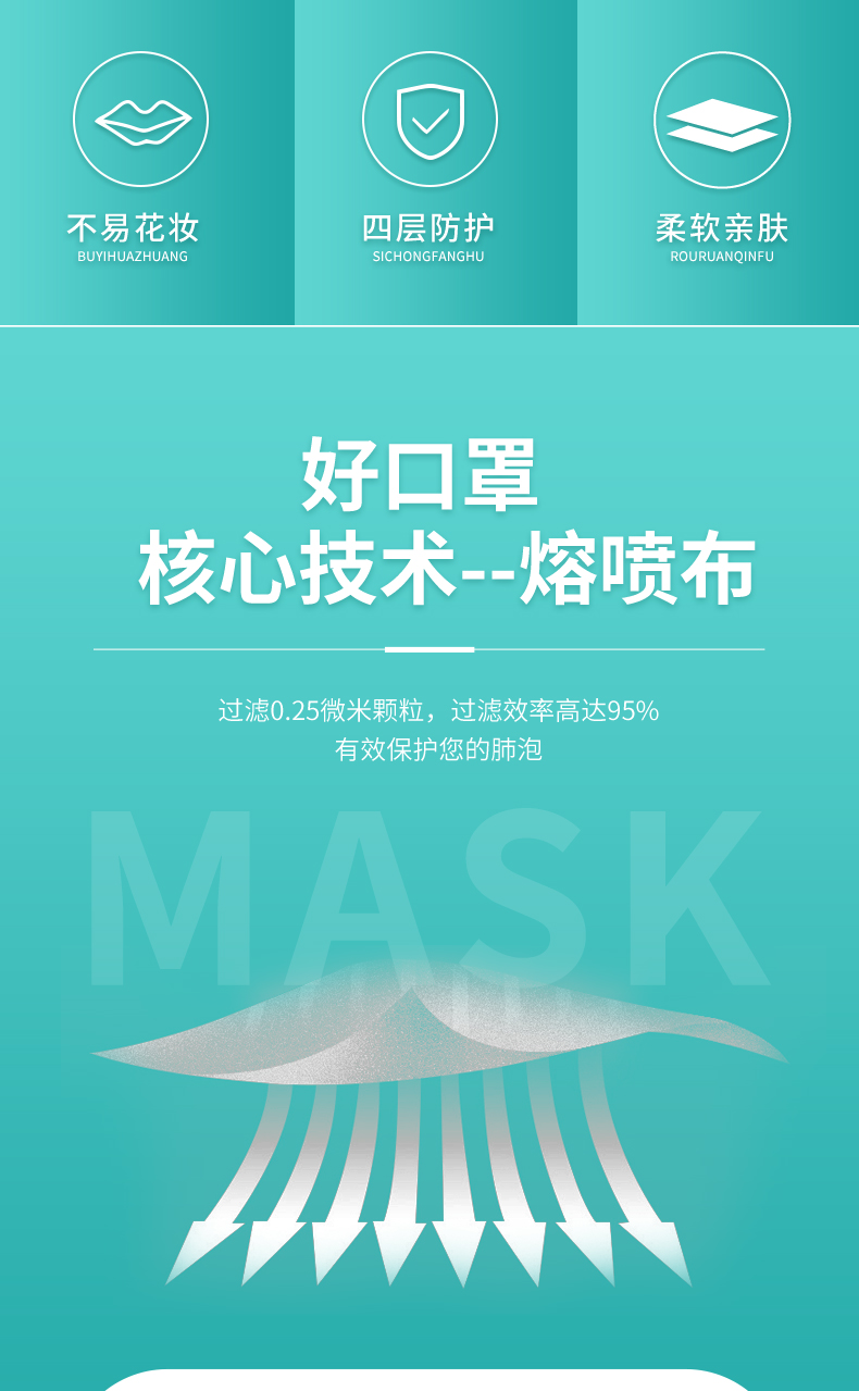 韩式口罩详情页