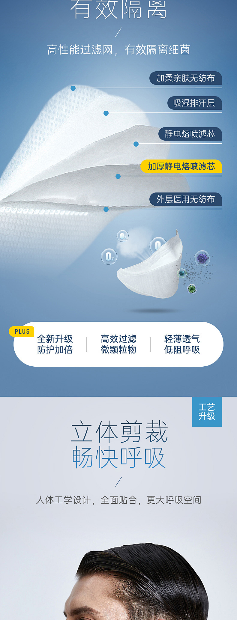 KN95医用口罩详情