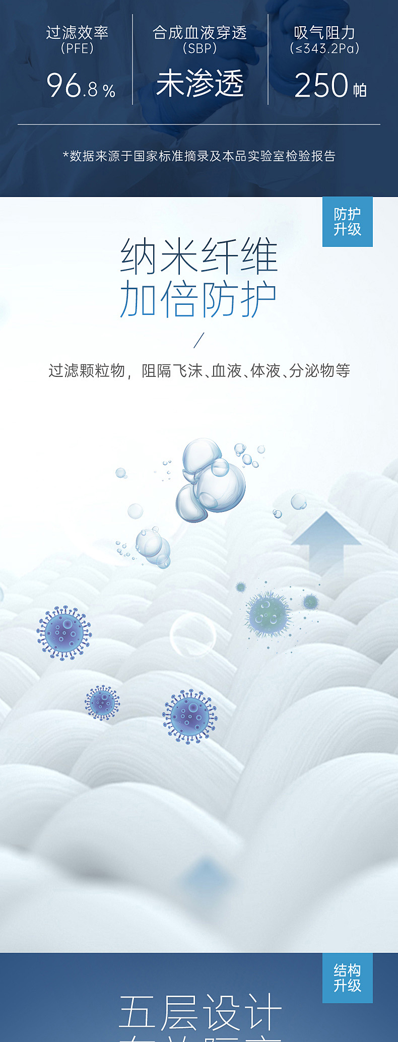 KN95医用口罩详情