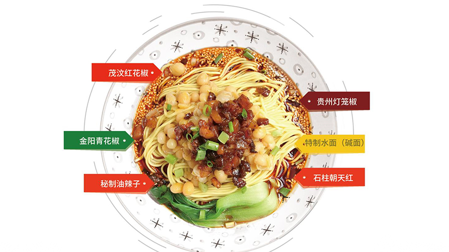 餐饮品牌招商加盟手册设计-简易版