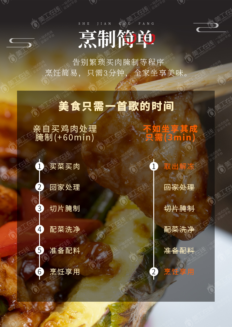 方便餐单品详情