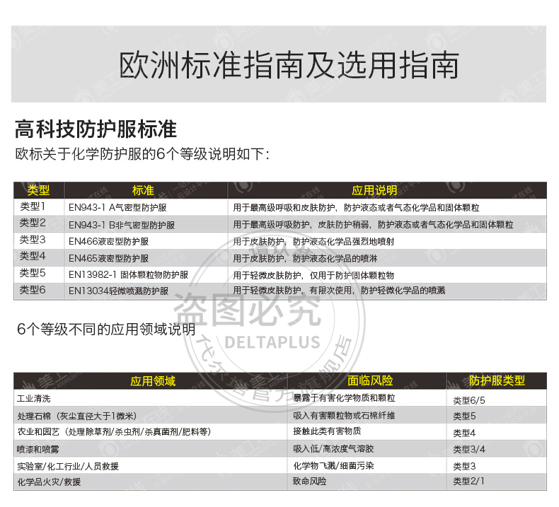 代尔塔工业防护套装详情设计