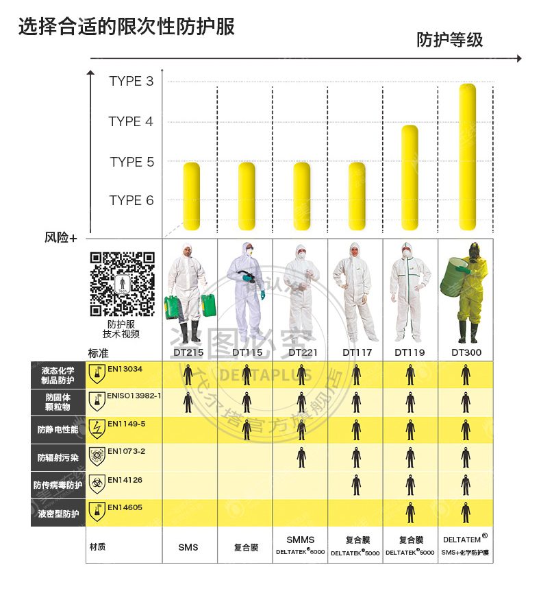 代尔塔工业防护套装详情设计